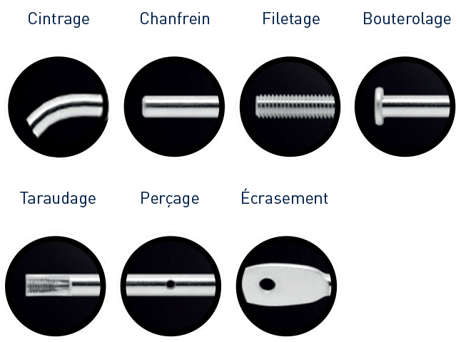 Artboard Opérations complémentaires